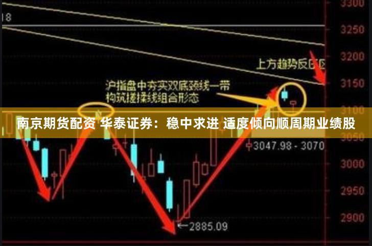 南京期货配资 华泰证券：稳中求进 适度倾向顺周期业绩股